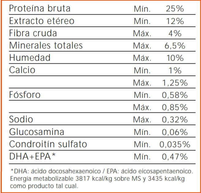 NUTRIQUE MEDIUM ADULT +7 X 3KG