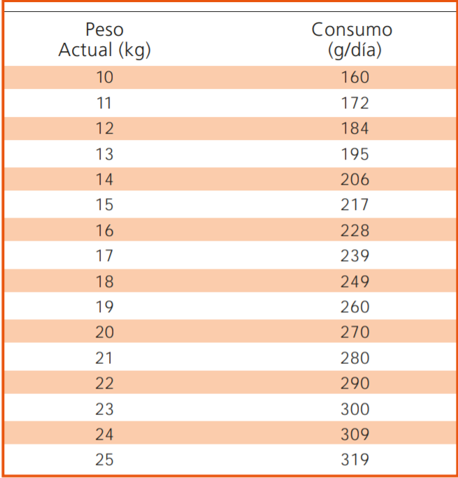 NUTRIQUE MEDIUM ADULT +7 X 3KG