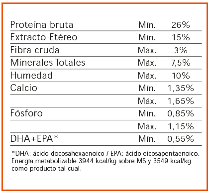 NUTRIQUE MEDIUM PUPPY X 3KG