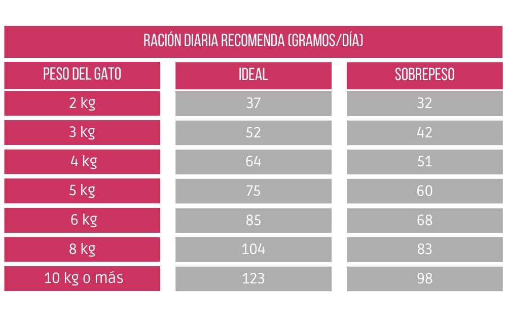 UNIK GATO CASTRADO 7,5 KG